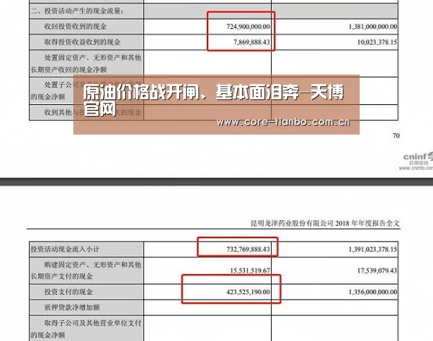 原油价格战开闸、基本面泪奔-天博官网(图3) 天博体育赛事